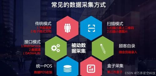 萬界星空科技MES系統 設備數據與信息系統集成的核心技術路徑與實踐咨詢